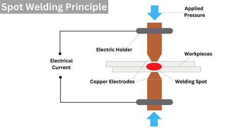 metal fabrication spot weld parts quotes|what is spot welding.